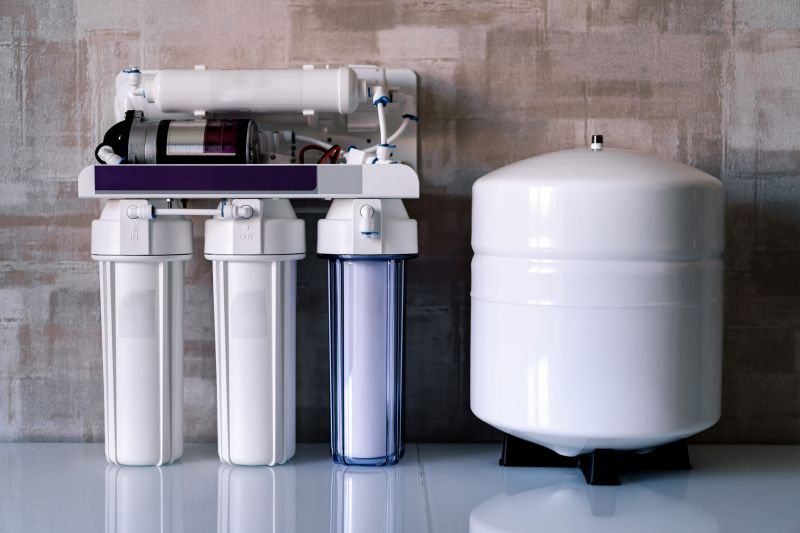 Water Softener Testing